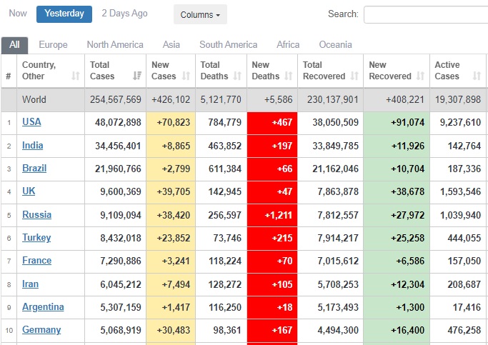 Україна - на третьому місці у світі та другому в Європі за добовою смертністю від COVID-19 02