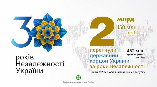 За годы независимости границы Украины пересекли более 2 млрд человек, - Госпогранслужба 01