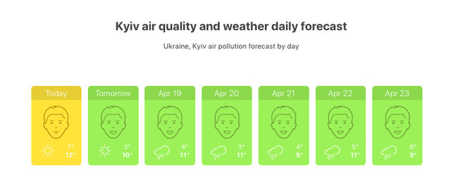 За забрудненістю повітря Київ уже не лідирує у світі, але як і раніше в першій десятці 03