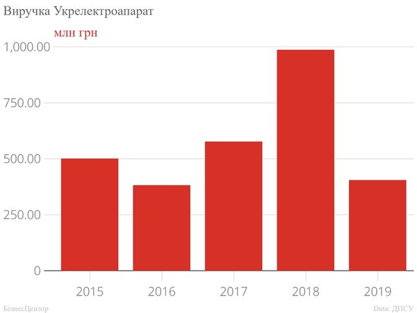 Що думають реальні промисловці про вимогу до локалізації 03