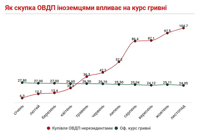 Що впливає на зміцнення курсу гривні 04 Що впливає на зміцнення курсу гривні 04