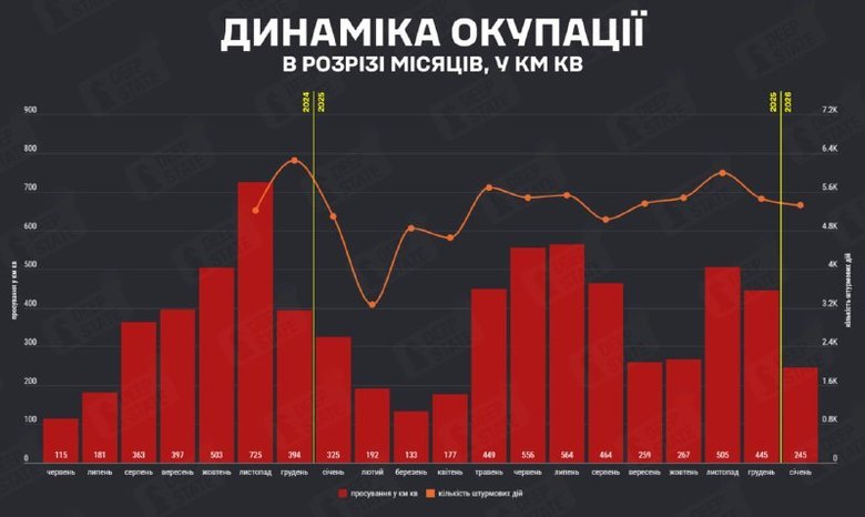 245 квадратних кілометрів за місяць: DeepState про результати наступу РФ у січні