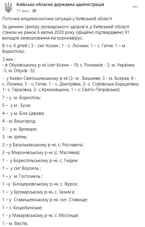 За добу підтверджено три нові випадки COVID-19 на Київщині, - ОДА 01