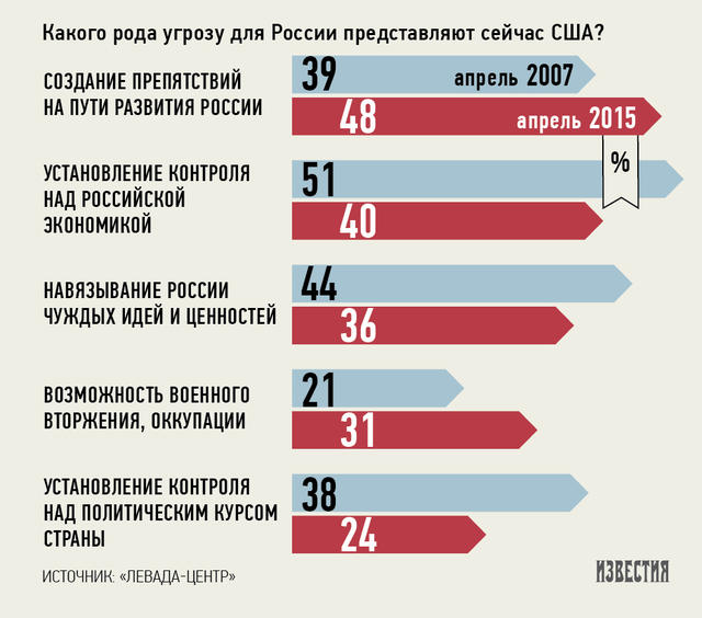 опрос