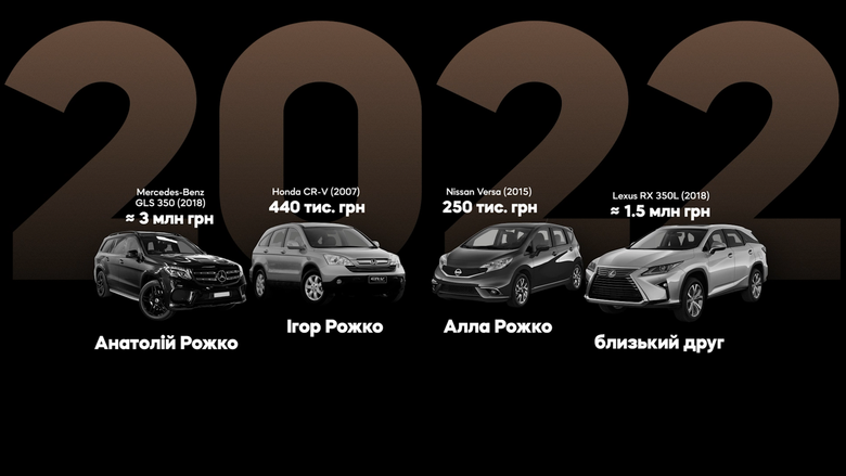 Майно одеського ексвійськкома Аркадія Васькевича