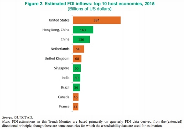 экономика инвестиции мировая
