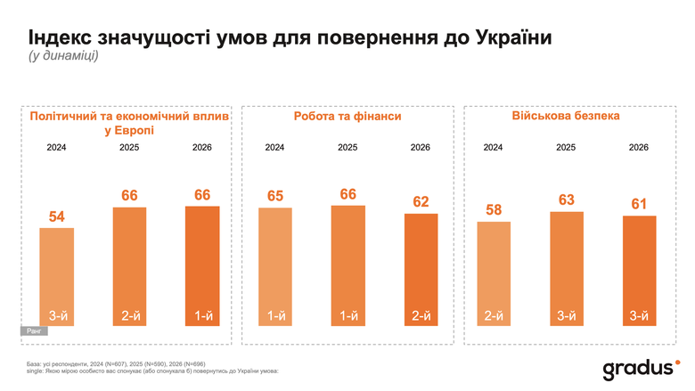 Скільки біженців планують повернутися в Україну?