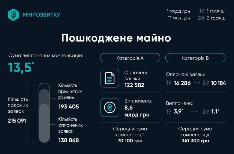 графік