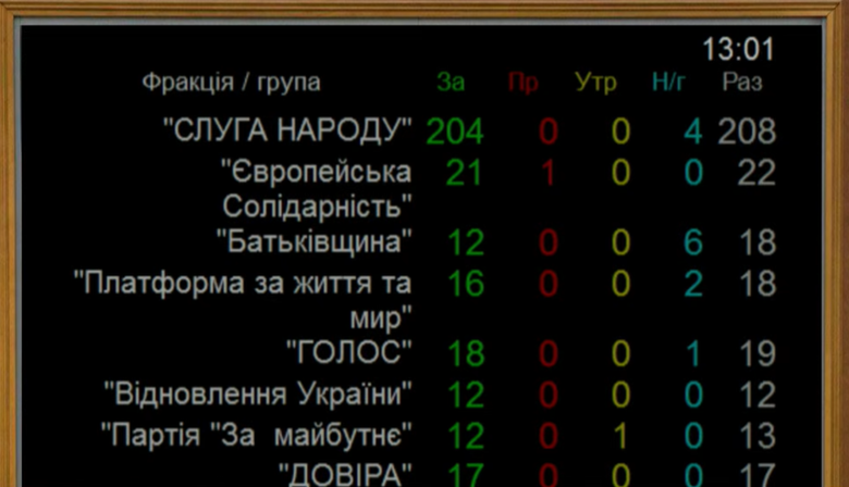 Воєнний стан продовжили до 4 травня 2026 року