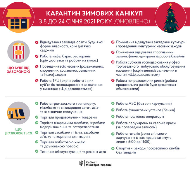 В Украине введены усиленные карантинные ограничения 01