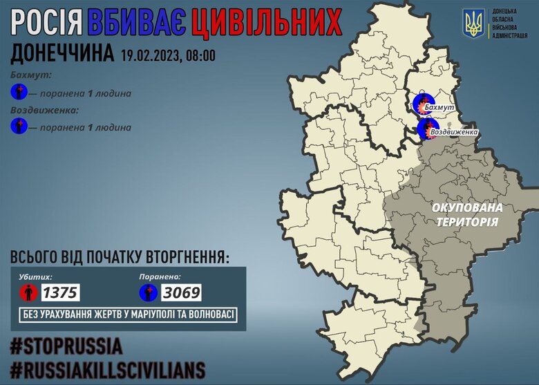 Минулої доби росіяни поранили 2 цивільних на Донеччині, - ОВА 01