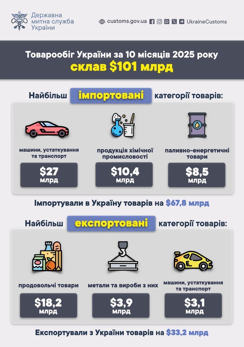 дефіцит торгівлі