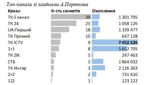 Цензор.НЕТ Изображение