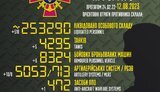генштаб,втрати