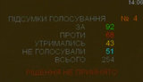 None of Zelenskyi