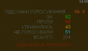 None of Zelenskyi's draft laws included in agenda of Parliament