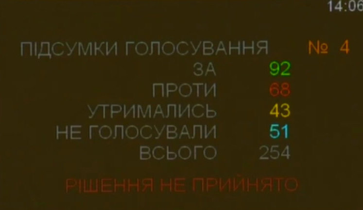 None of Zelenskyi's draft laws included in agenda of Parliament
