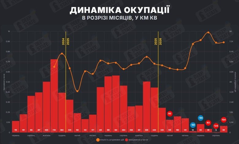 DeepState про ситуацію на фронті: статистика окупації ще зміниться