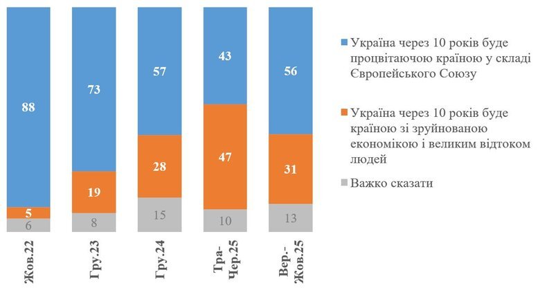 опрос о сплоченности нации