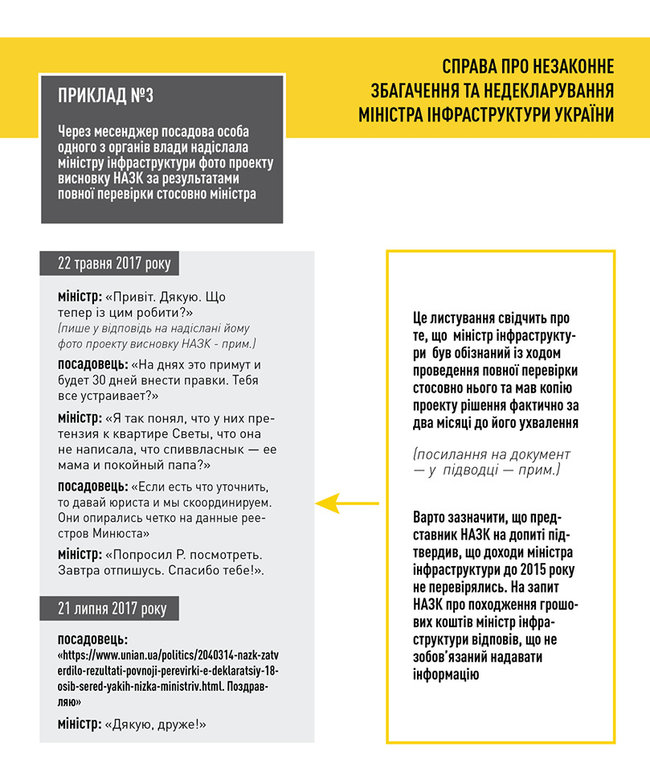 НАБУ опублікувало докази незаконного збагачення Омеляна - листування в месенджері 03
