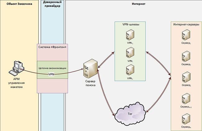 ФСБ заказала разработку программы Фронтон для кибератак с использованием устройств интернета вещей, - хакерская группа Digital Revolution 01