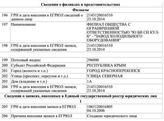 Labeling, Blindness and Smuggling: How International Companies Avoid Crimean Sanctions 04