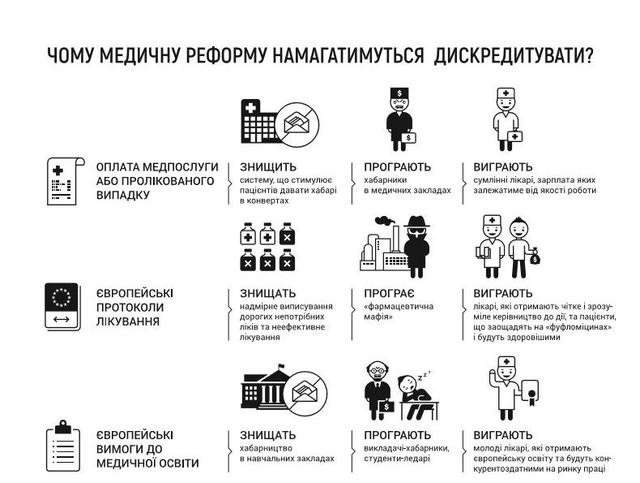 От реформы здравоохранения проиграет фармацевтическая и аптечная мафия, - Гройсман 01 От реформы здравоохранения проиграет фармацевтическая и аптечная мафия, - Гройсман 01