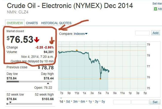 нефть