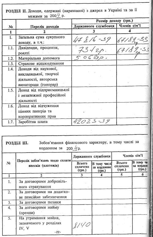 Цензор.НЕТ Изображение