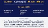 полиция патрульная