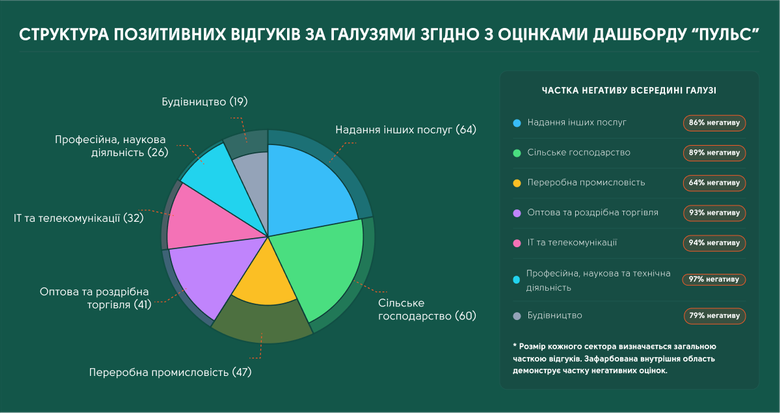 Позитивні оцінки, система "Пульс"