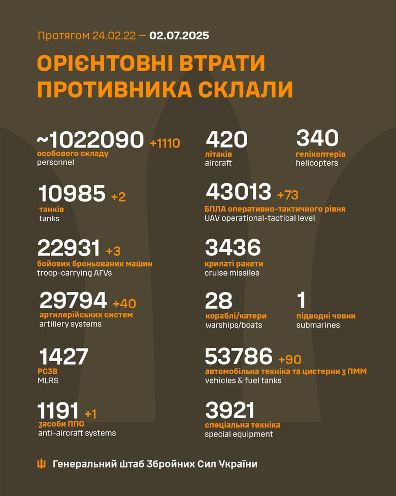 ликвидация