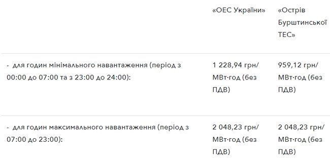 Нацкомиссия временно повысила максимальную цену на электроэнергию в ночное время 01 Нацкомиссия временно повысила максимальную цену на электроэнергию в ночное время 01