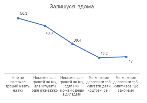Половина українців збираються влітку поїхати у відпустку, в 1/4 на це немає грошей, - опитування КМІС 01