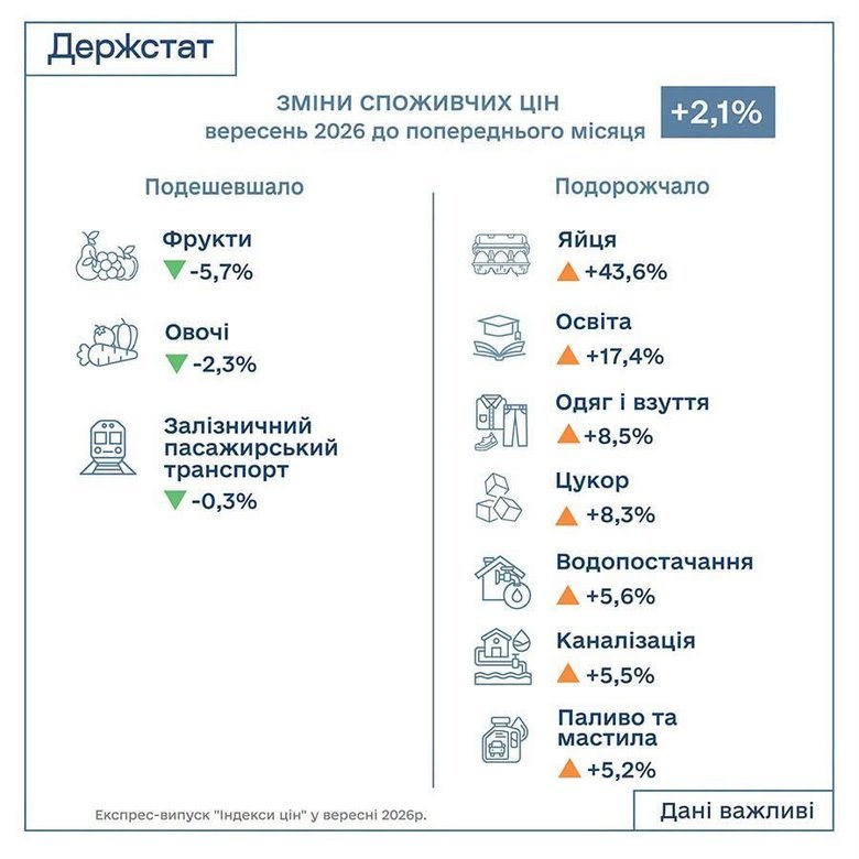 держстат