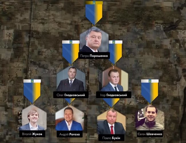 Journalists unveil Poroshenkos inner circle corruption with military equipment buys from Russia 01