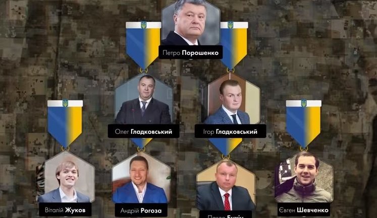 Journalists unveil Poroshenko's inner circle corruption with military equipment buys from Russia. VIDEO