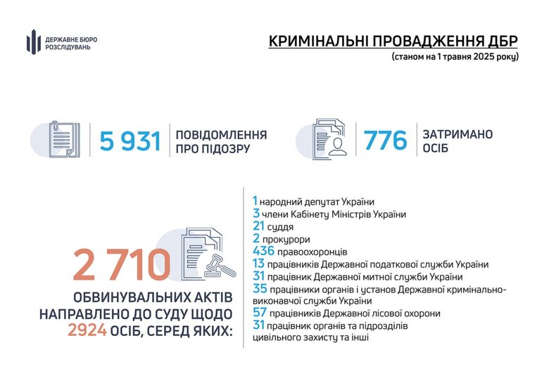 Підозри від ДБР