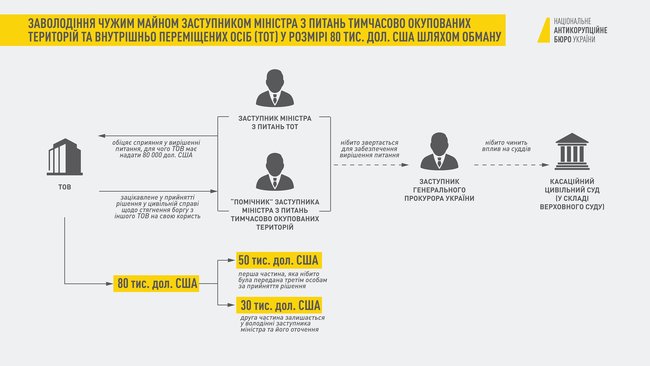 Задержание Гримчака: в НАБУ рассказали подробности дела 01
