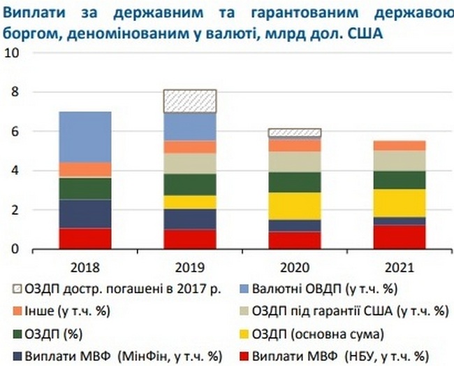 Каким будет курс гривны в 2018 году 05
