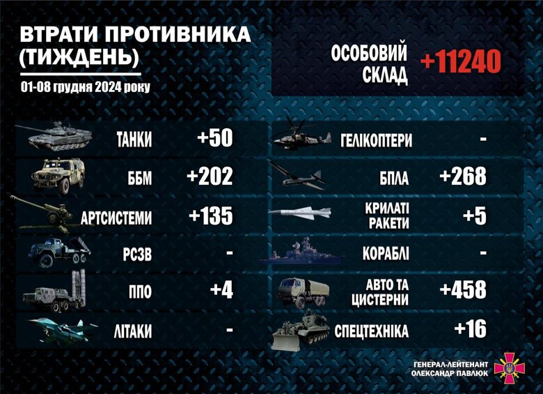 Інфографіка