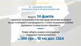 Минулого тижня було викрито 14 хабарників. Розмір неправомірної вигоди коливався від 500 гривень до 10 тис. доларів, - Лисенко. ІНФОГРАФІКА