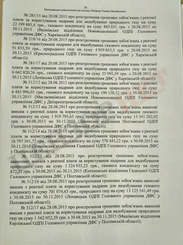 Підозра Насірову на 2 мільярди гривень. Повний текст 28 Підозра Насірову на 2 мільярди гривень. Повний текст 28