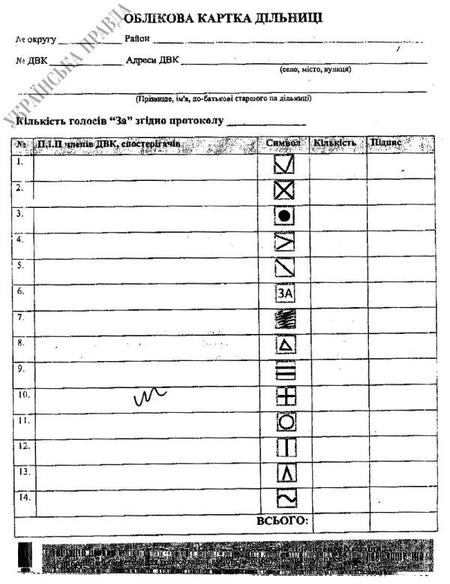 Цензор.НЕТ Изображение