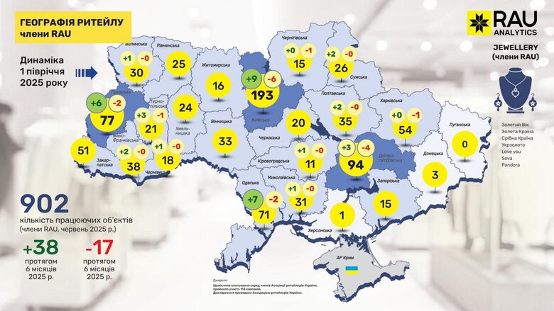 В Україні за пів року відкрилося 730 магазинів. Де найбільше?