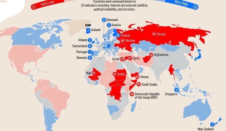 Росію визнано найменш миролюбною країною світу за Індексом миру–2025