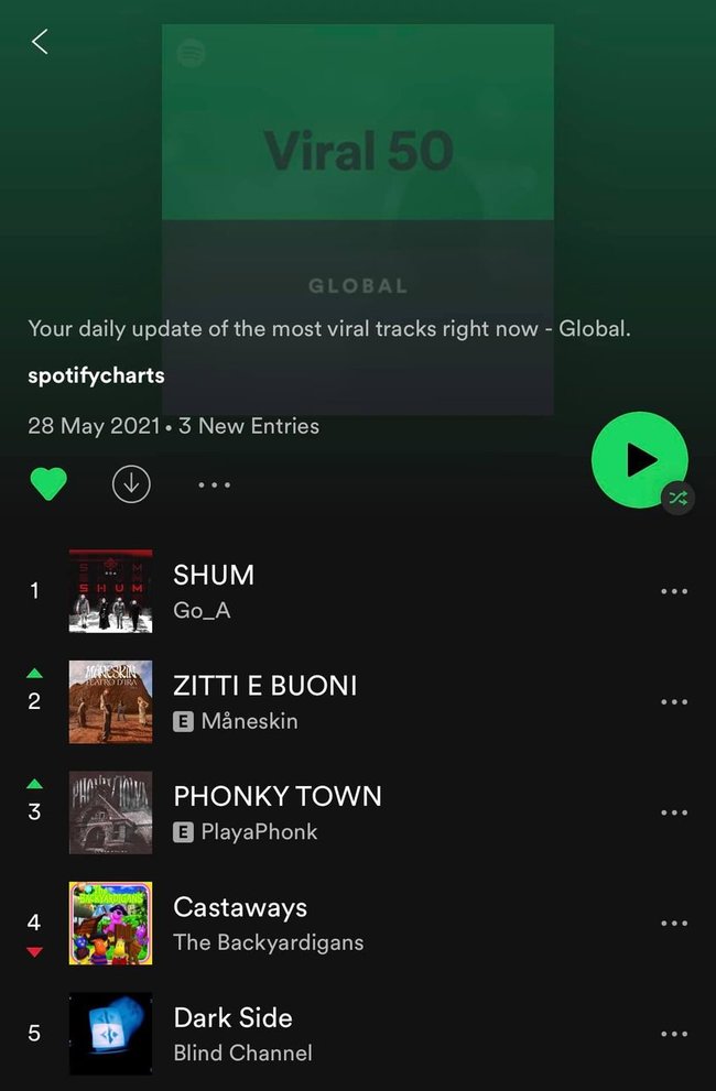 Пісня Go_A SHUM у рейтингу популярності Spotify кілька днів посідає перше місце 01