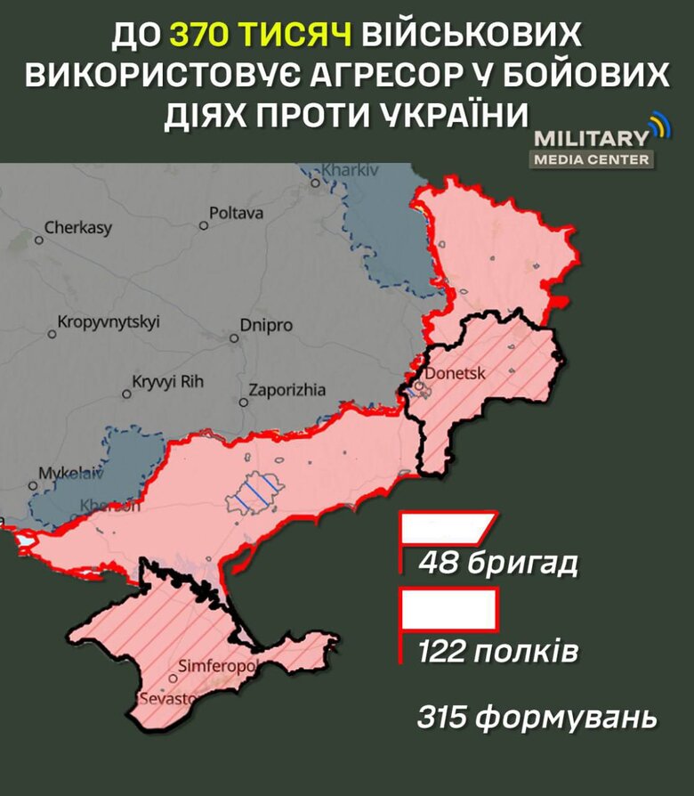 Сумарно проти України наразі воюють близько 48 бригад та до 370 тис. військових РФ, - Military Media Center 01