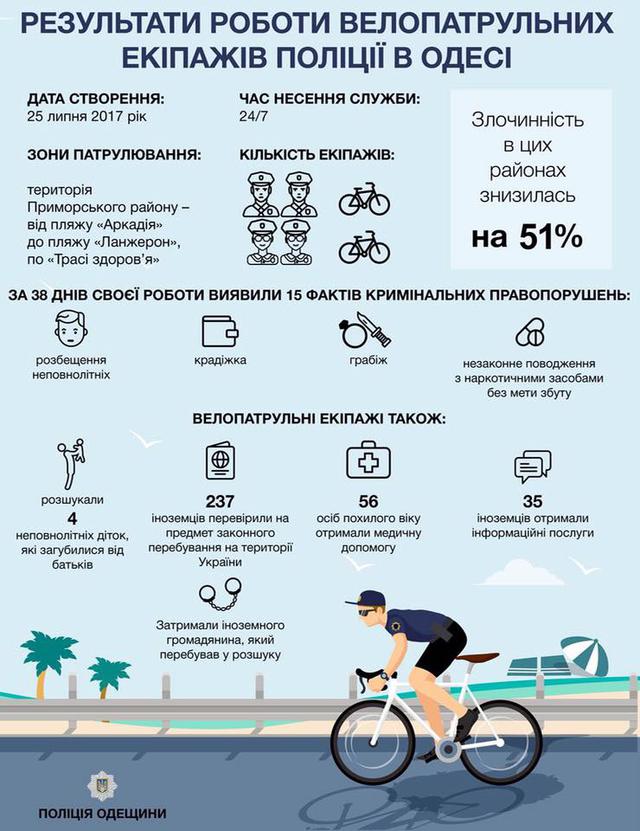 Подразделение туристической полиции будет создано в Одессе 02