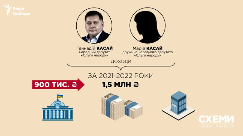 доходи нардепа Касая